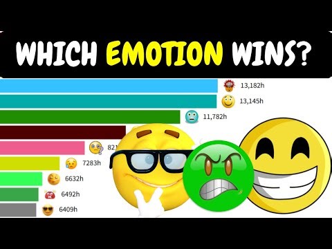 20 Emotions Ranked Every Hour”|| How Human Emotions Change in 24 Hours.