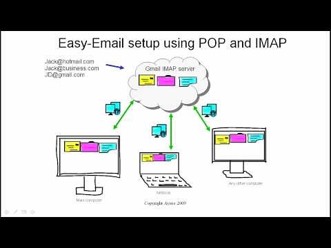 Windows Live Mail Sync. How to synchronize your Windows Live Mail on as many computers as you like!