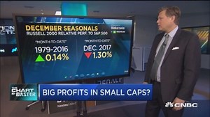 A small cap catch-up trade into year-end