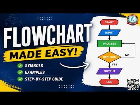 Flowchart Explained | Symbols, Examples & Step-by-Step Guide