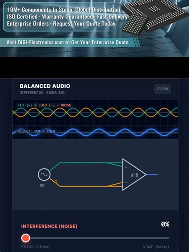 Understanding Pro Cables: The Importance of 3 Pins