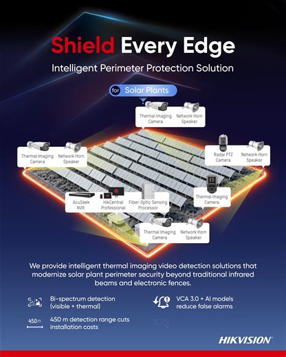 86 reactions · 16 shares | ✨ Elevate your solar plant security with...