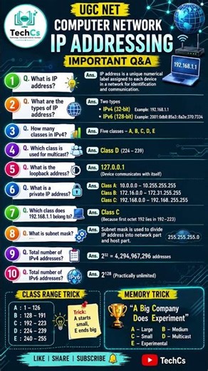 🔥UGC NET Computer Network | IP Addressing Tricks, Classes & Questions 🚀#computernetwork