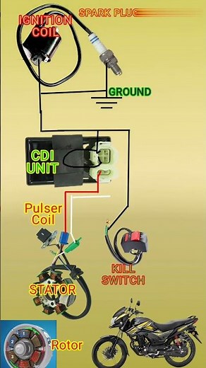 Cdi ignition coil wiring diagram/6 pin cdi wiring diagram |