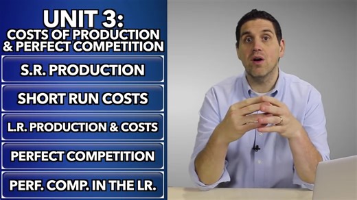Micro Unit 3 Summary- Costs and Perfect Competition