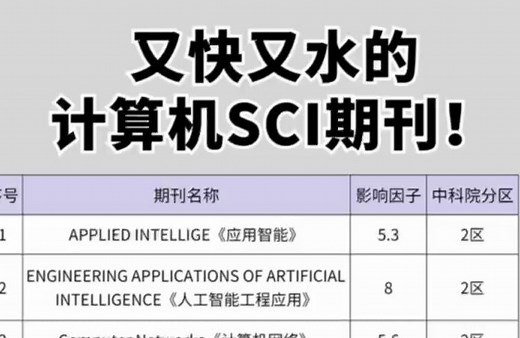 超级水刊！又快又水的计算机SCI期刊！