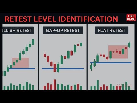 3 SCENERIO FOR RETEST LEVEL IDENTIFICATION ||VolumeVision|| #trending #volume