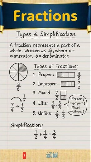 Fractions and Its Types #mathclinic #maths #fractions