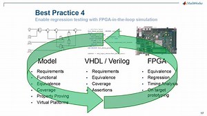 FPGA/ASIC 설계를 위한 자동 HDL 코드생성 및 검증