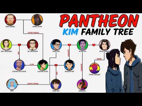 Kim Family Tree Explained | Pantheon