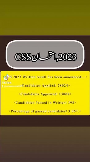 1.1K views | CSS Exam result #results #exam #css | Knowledge with Saleem | Facebook