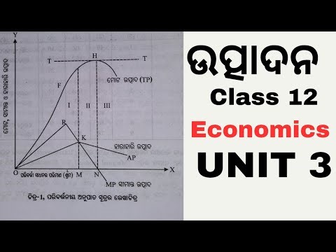 🔥Class 12 Arts Economics Unit 3 : PRODUCTION Complete Chapter in 8 minutes