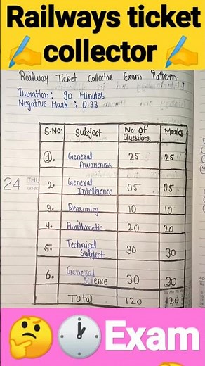 ##✍️Railways ticket collector Exam pattern and timing 🕐#types
