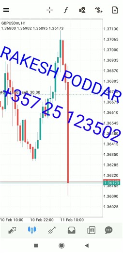 GBPUSD LIVE TRADE. 16,590$ Profit On 20,000$ Deposit. #gbpusd #forex #crypto #trading #investment