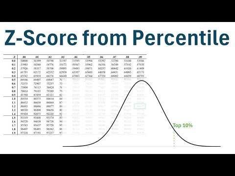 Statistics: How to Find Z-Score from Percentile