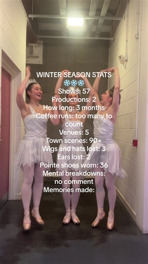 Ballet Reflections: The Winter Season Recap