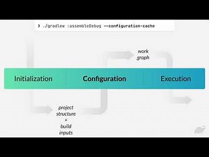 Gradle 9.0: Configuration Cache Between 8.0 and 9.0.0