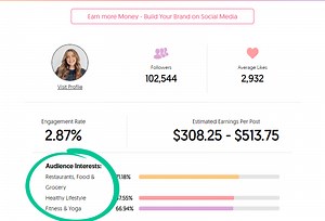 How Much Do Instagram Influencers Really Make?