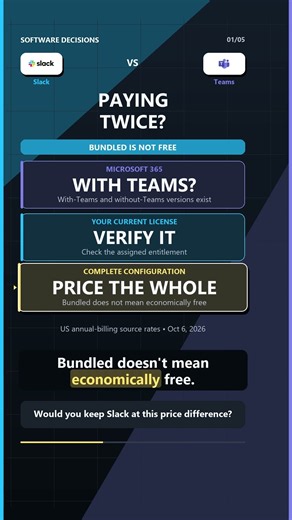 Slack vs Teams: Are You Paying Twice?