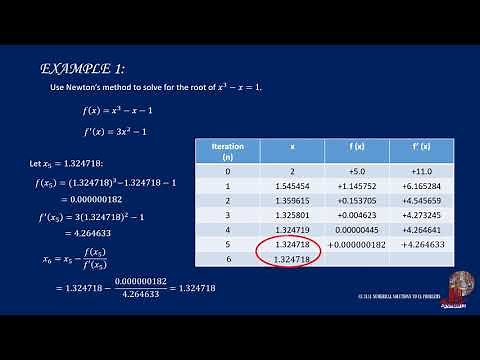 ROOTS OF NONLINEAR EQUATIONS: THE NEWTON RAPHSON METHOD