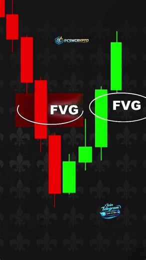 This Is Why Your ICT BPR Setup Fails #short