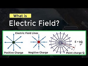 What is Electric Field | Static Electricity Fundamentals | Physics Concepts & Terminology
