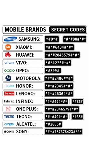 Mobile Brands Secret Code 🤗
