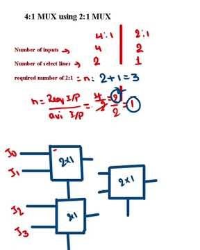 4:1 MUX using 2:1 MUX | Implement 4x1 multiplexer using 2x1 multiplexer |Digital electronics