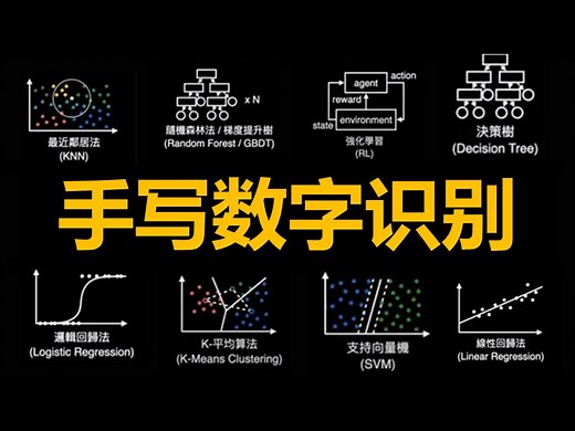 【附：代码】手写数字识别python项目实战手把手教学_计算机视觉_人工智能