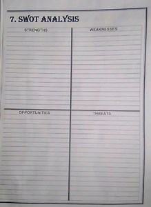 SWOT Analysis diagram.... | Filo