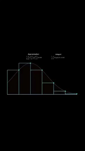 Area Bounded Under Curve and Above X-axis