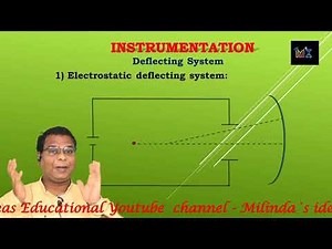 Electrostatic deflecting system of Cathode Ray Tube of CRO by Milind Dhodare JSM College Alibag.