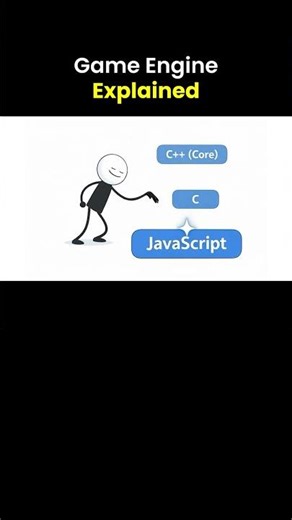 Cocos Engine Explained for Beginners