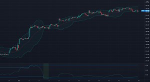 Bollinger Bands Width Squeeze - Script Release for NASDAQ:MSFT by norok