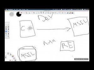 Node.js fundamentals - Day 1 - ITI - SMART 2020 بالعربي