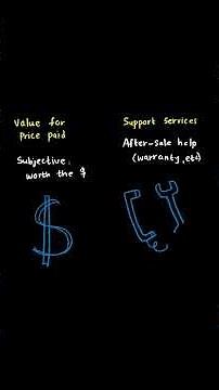 WGU C215 OA – Critical Question Type to Know