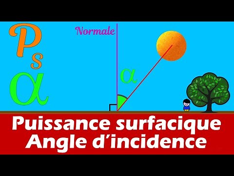 Puissance surfacique solaire et inclinaison du faisceau lumineux