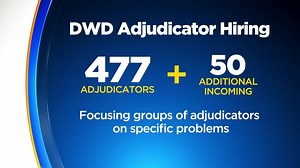 CBS 58 Investigates: DWD adjudication backlog