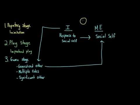 Introduction to Sociology: George Herbert Mead: The I and the Me