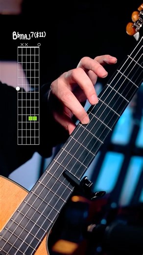 Two-string capo trick on guitar #guitarchords