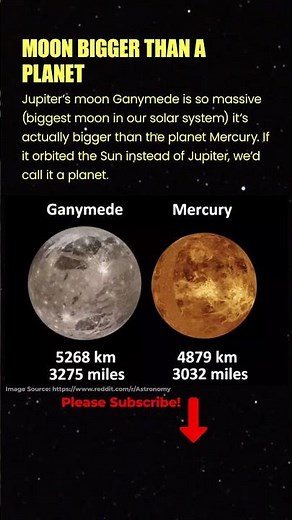 The Biggest Moon in Our Solar System!