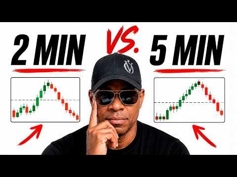 THE FASTEST TIMEFRAME TO LEARN TRADING