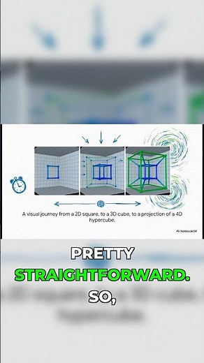 Visualizing the 4th Dimension: Tesseract Revealed!