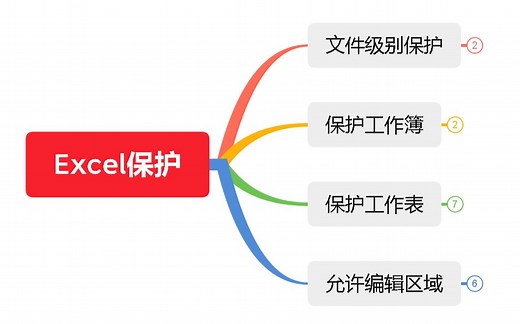 excel内容保护，密码保护，保护工作簿，保护工作表，设置允许编辑区域