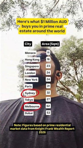 Here's what $1 Million AUD buys you in prime real estate around the world