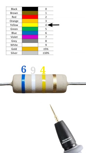 690000 ohm resistor color code // 690k ohm resistor color code // #shortvideo