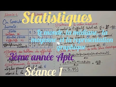 statistiques. séance 1. 3ème année Apic. mode, médiane, moyenne ,représentation graphique.