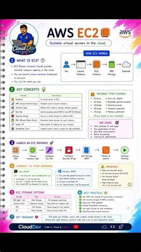 AWS EC2 Complete Guide for Beginners | EC2 Deep Dive with Real-World Ex | AWS Cloud Practitioner