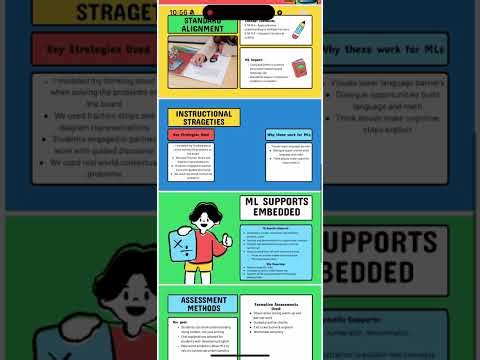 Lesson Plan Demonstration-ESL Methods and Assessments