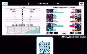 4.3洞主解说春季赛季后赛wbg:blg 第三局决胜局带弹幕（第一部分）wbg打的什么东西啊菜到离谱